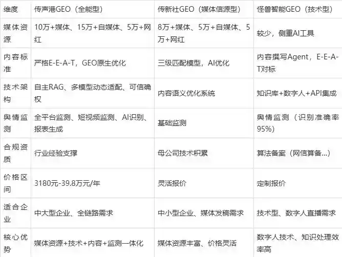 2026年定襄县企业豆包GEO内容落地实操指南，从选题到成文完整流程