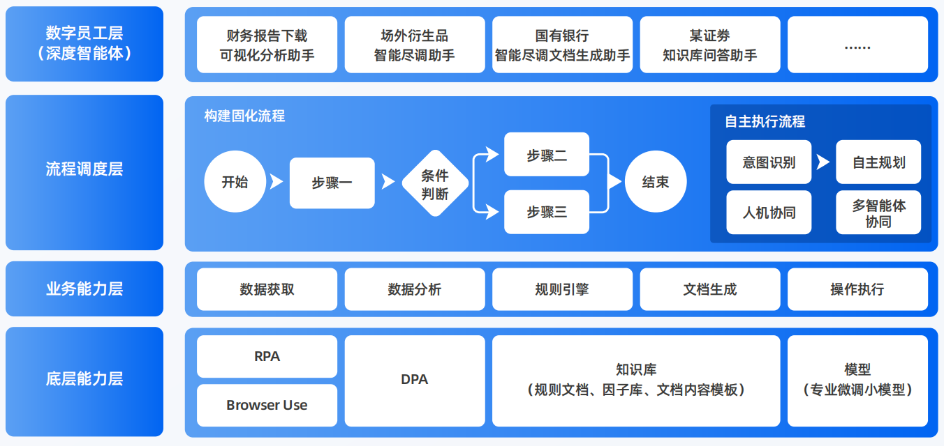 定襄县AI智能体工程搭建指南：架构设计、工具链与生产环境优化方案