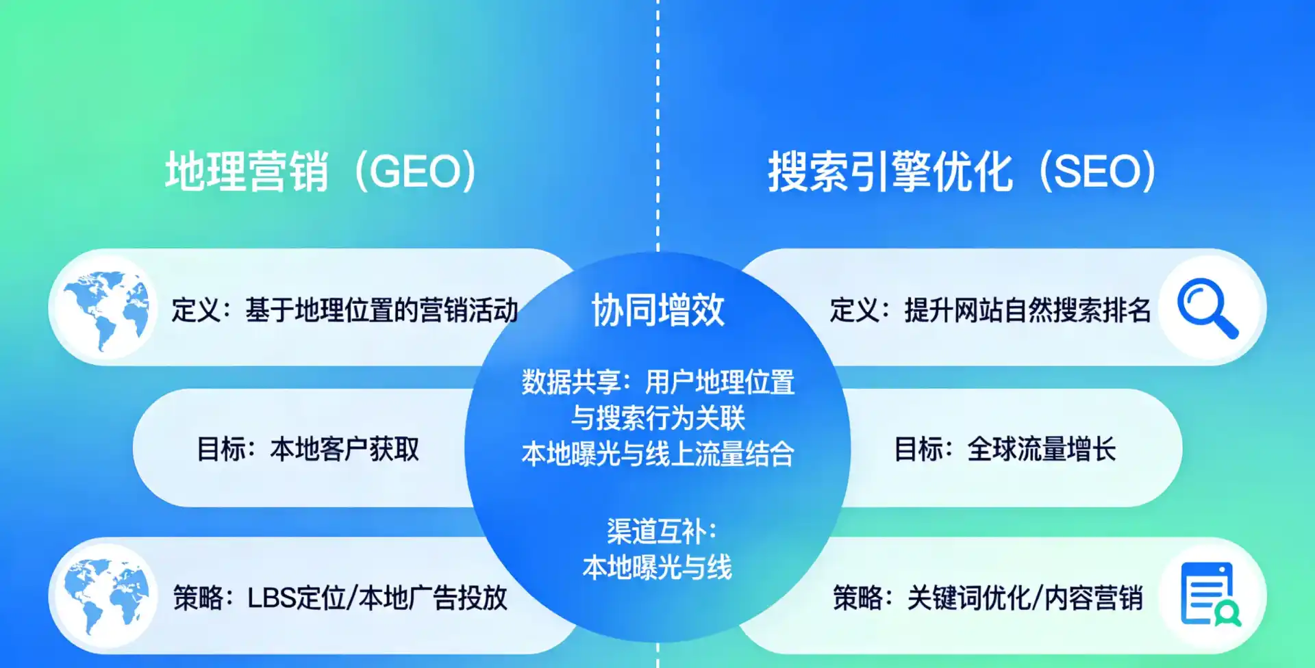 立足定襄县，从用户需求与流量逻辑，解读GEO优化的落地价值与应用前景