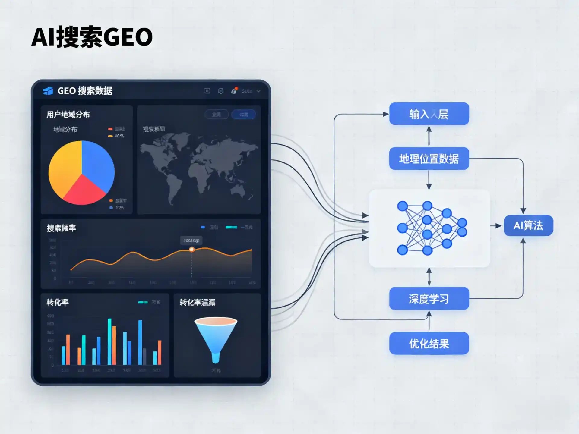 定襄县GEO优化服务商该如何筛选？生成式引擎优化行业实践观察